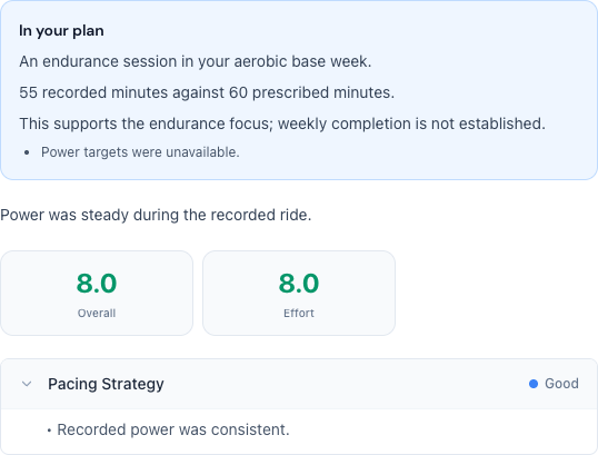 Example of plan context in the web activity analysis