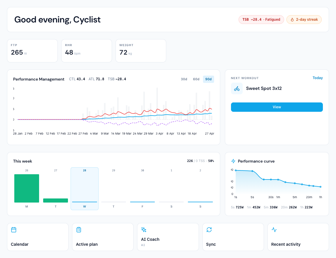 Cyclist dashboard with power curve