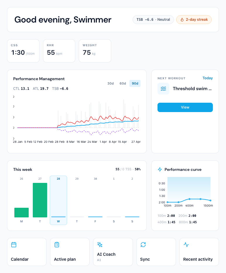 Swimmer dashboard with distance curve