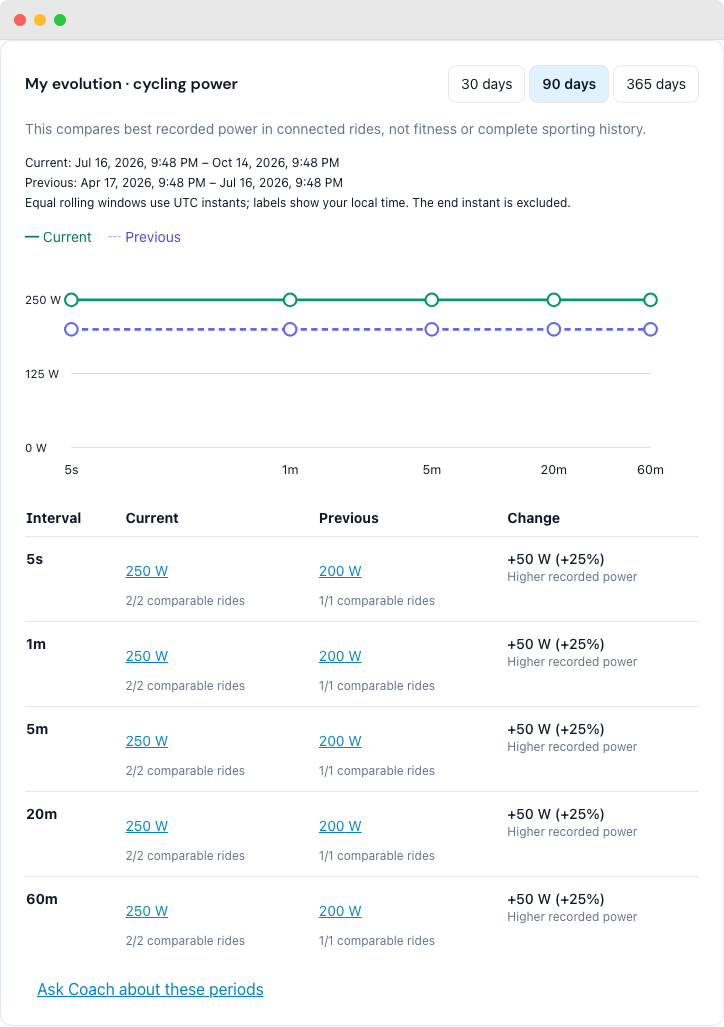 Cycling power comparison with both periods and source rides