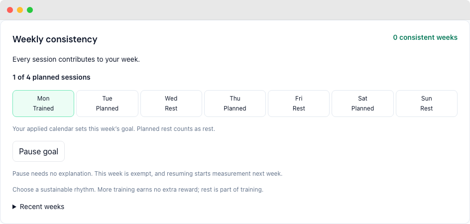 Training and planned rest in weekly consistency