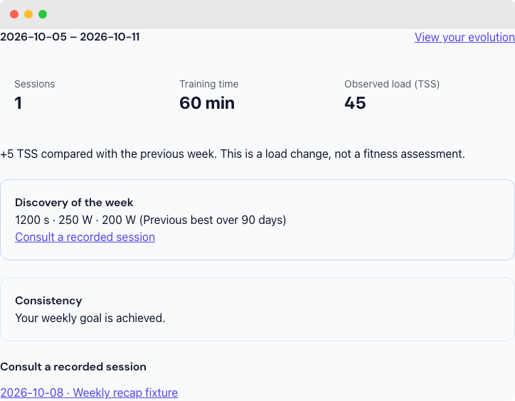 Your private weekly training recap