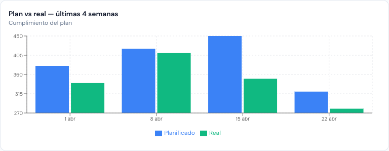Plan vs actual